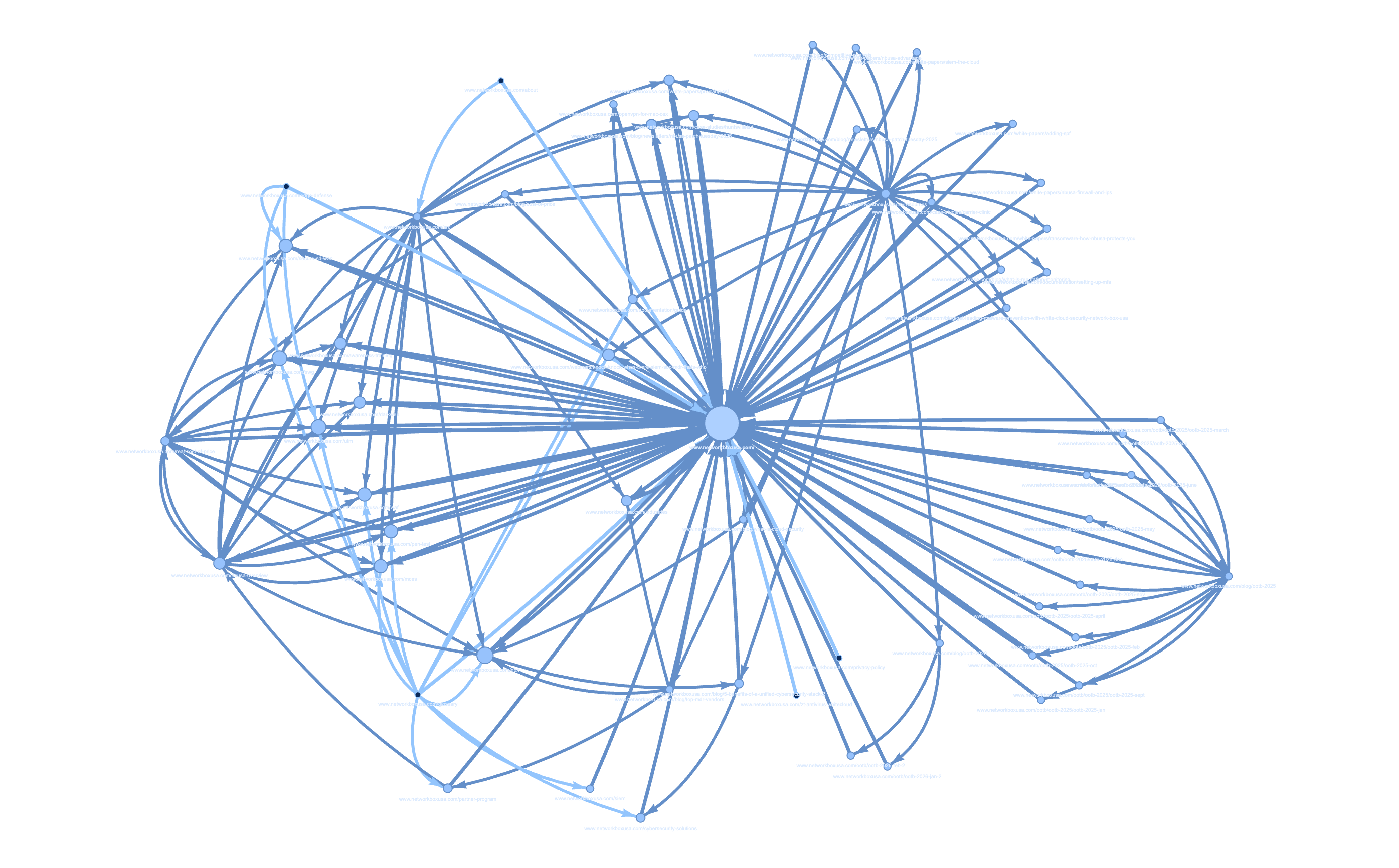 Python Sitemap Generator preview
